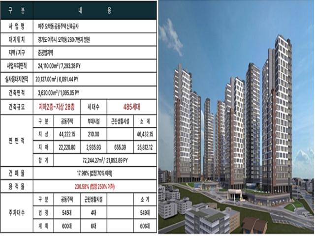여주 남한강 센트럴파크 사업개요